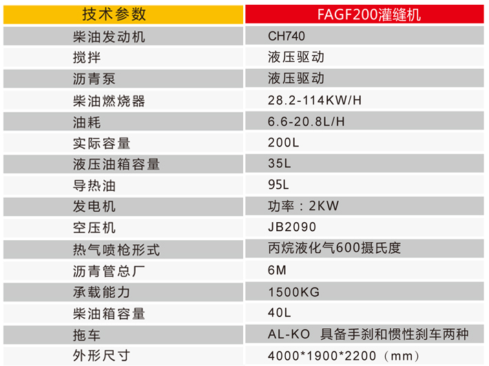 道路修補灌縫養(yǎng)護(hù)車